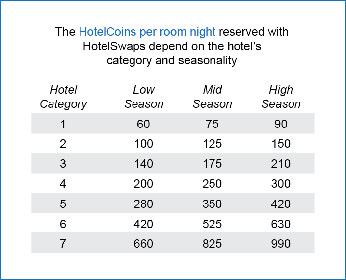 HotelSwaps Frequently Asked Questions by the hotel